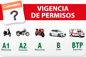 Vigencia de permisos